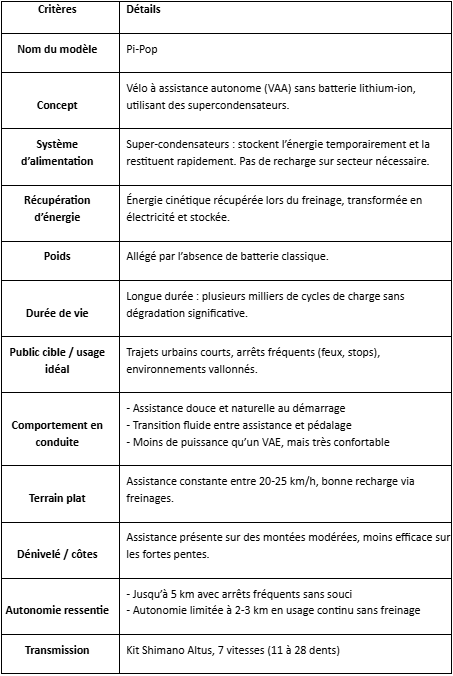 Caractéristiques du vélo