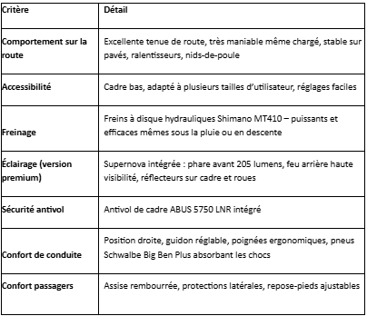 Tableau des caractéristiques du vélo Bike 43 n°2