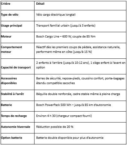 Tableau des caractéristiques du vélo Bike 43