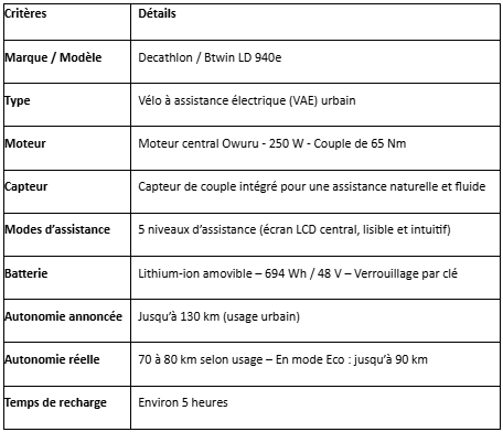 Classement dans un tableau pour vélos