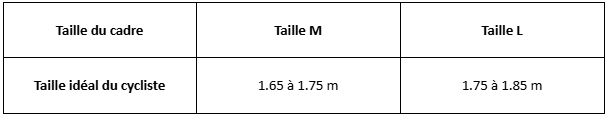 Tableau des tailles de vélo